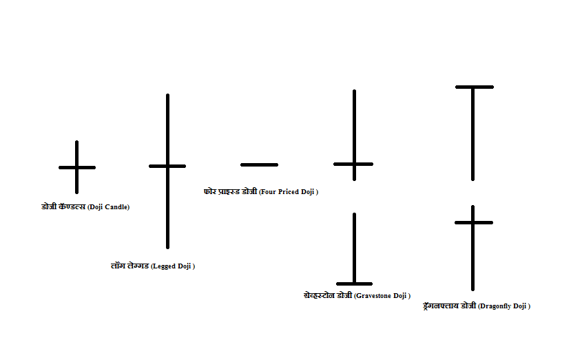 Candlestick patterns in marathi store