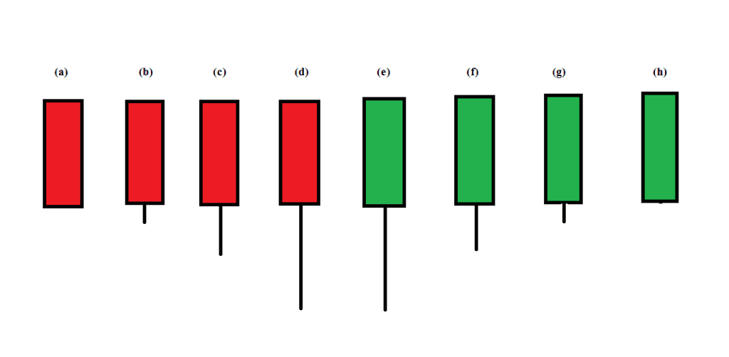 doji-candlestick-pattern-in-marathi-jk-trading-marathi-candlestick