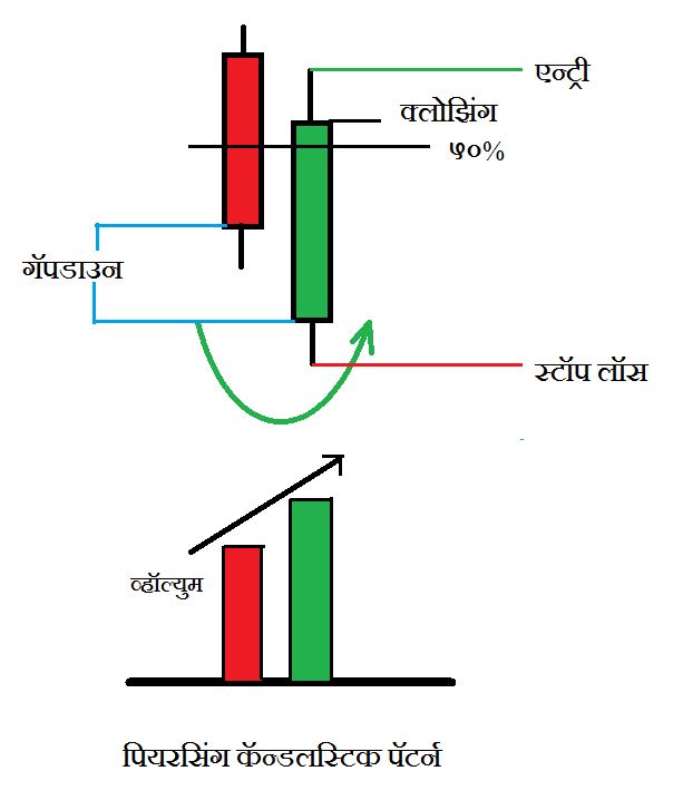 Candlestick patterns in marathi new arrivals